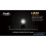 Фонарь Fenix LD20 R5