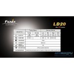 Фонарь Fenix LD20 R5